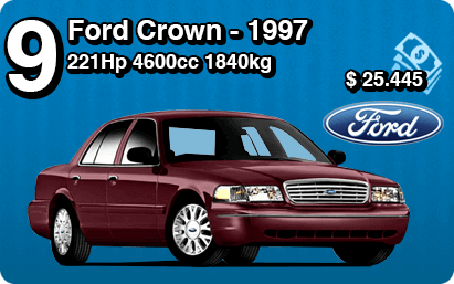 Ford Crown Victoria (1955-actualidad)