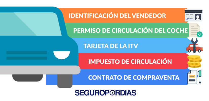 Exportación de Vehículos