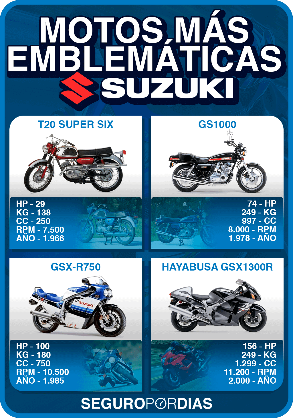 4 Motos Suzuki más conocidas | Seguropordias