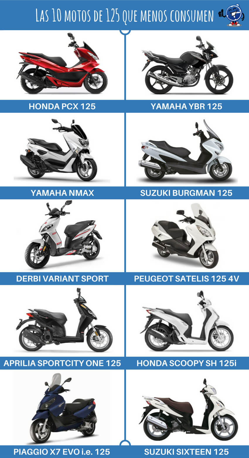 Infografía: motos de 125cc que menos consumen