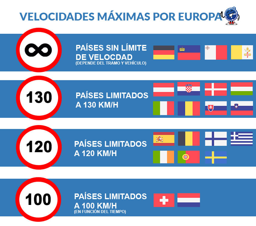 velocidades máximas en Europa por países